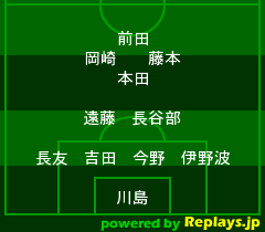 韓国戦 / アジア杯準決勝