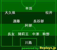 デンマーク戦 / W杯南アフリカ大会 group league2010