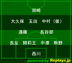 香港戦 / 2011アジア杯最終予選Home2009