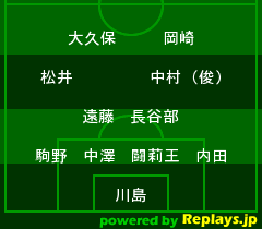 香港戦 / 2011アジア杯最終予選Away2009