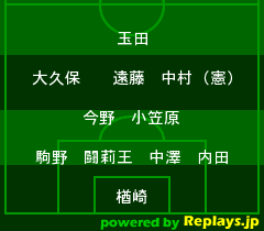 香港戦 / 東アジアサッカー選手権2010