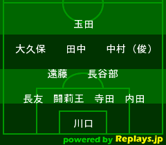 カタール戦 / W杯南アフリカ大会3次予選Away2008