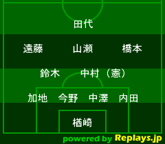 韓国戦 / 東アジアサッカー選手権2008