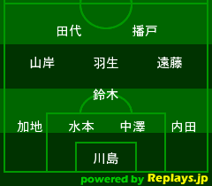 北朝鮮戦 / 東アジアサッカー選手権2008