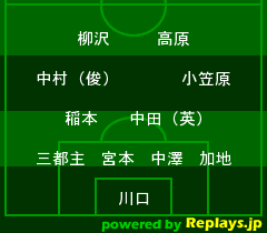 クロアチア戦 / 2006ドイツW杯