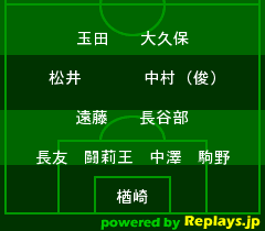 オマーン戦 / W杯南アフリカ大会3次予選Home2008