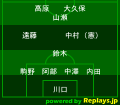 タイ戦 / W杯南アフリカ大会3次予選Home2008