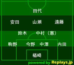 中国戦 / 東アジア選手権2008