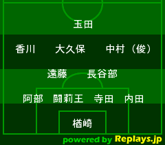 ウズベキスタン戦 / W杯南アフリカ大会3次予選Home2008