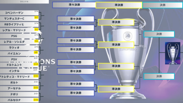 UEFAチャンピオンズリーグ 2023-24決勝トーナメント