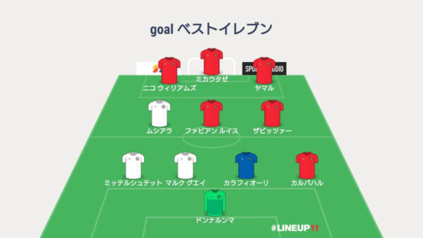 GOAL グループステージベストイレブン