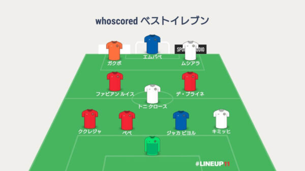 WhoScoredのURO2024 グループステージベストイレブン