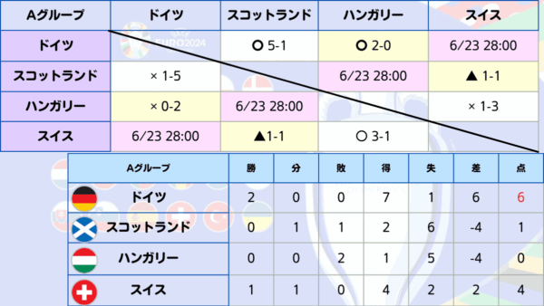 EURO ユーロ2024 ABEMAとWOWOWの配信と解説