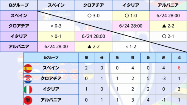 EURO ユーロ2024 ABEMAとWOWOWの配信と解説