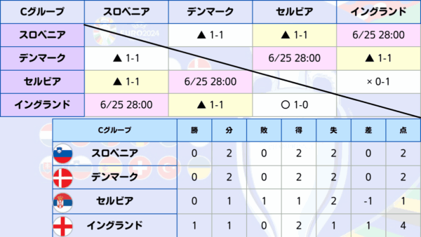 EURO ユーロ2024 ABEMAとWOWOWの配信と解説