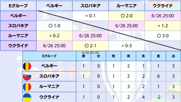 EURO ユーロ2024 ABEMAとWOWOWの配信と解説