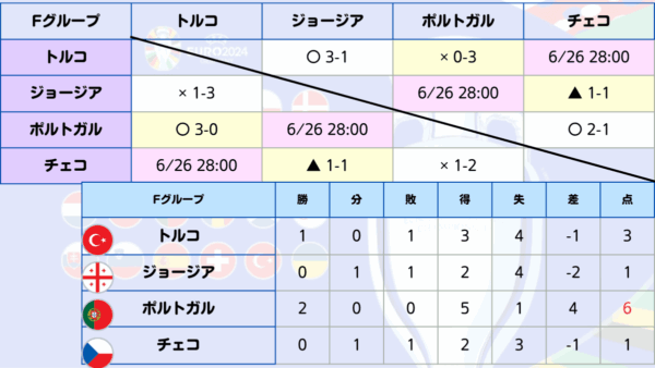 EURO ユーロ2024 ABEMAとWOWOWの配信と解説