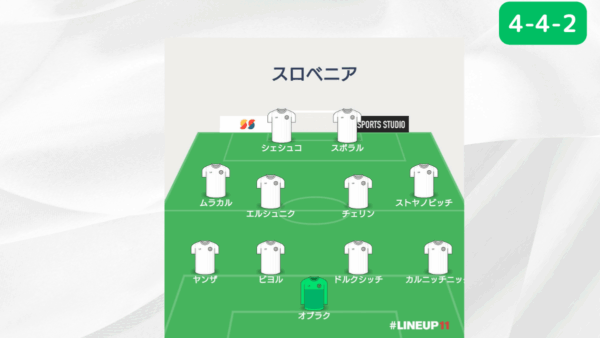 EURO2024 スロベニア