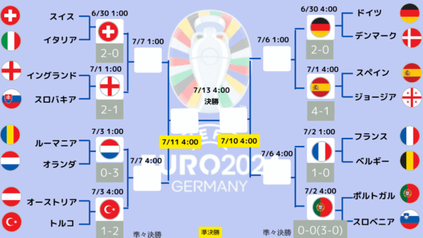 EURO ユーロ2024 ABEMAとWOWOWの配信と解説