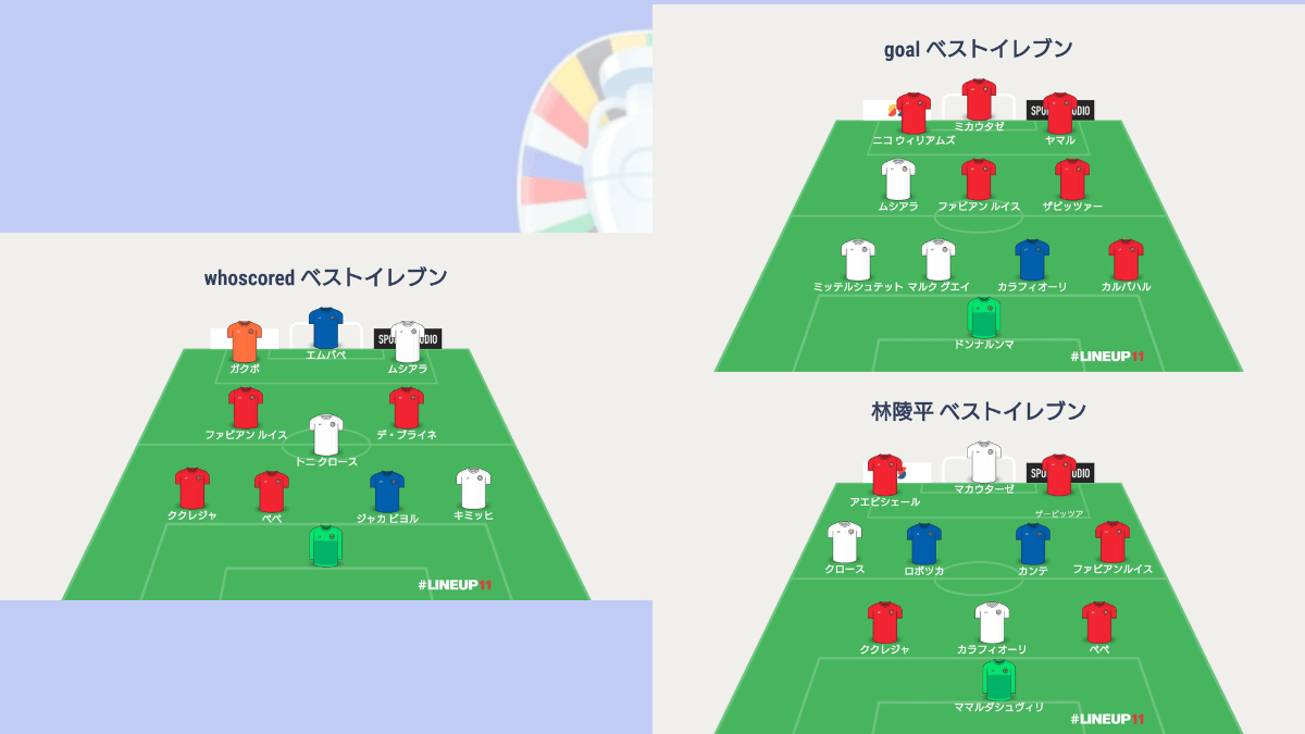 決勝リーグ進出国フォーメイション まとめ #EURO2024