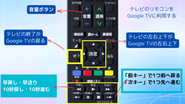 Chromecast with Google TV  テレビのリモコンを利用する